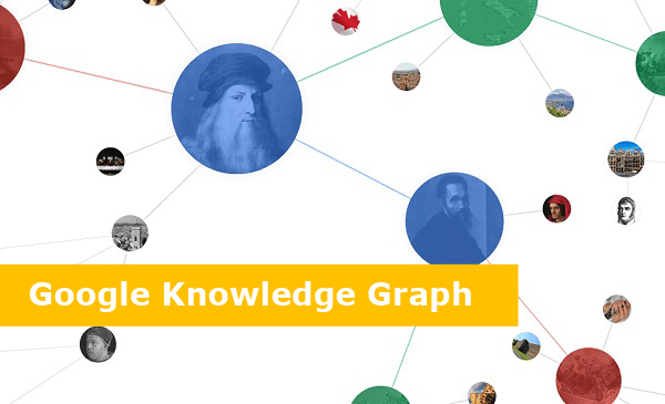What Is The Google Knowledge Graph 